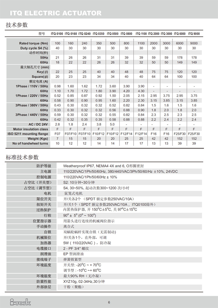 角行程电动执行器ITQ系列